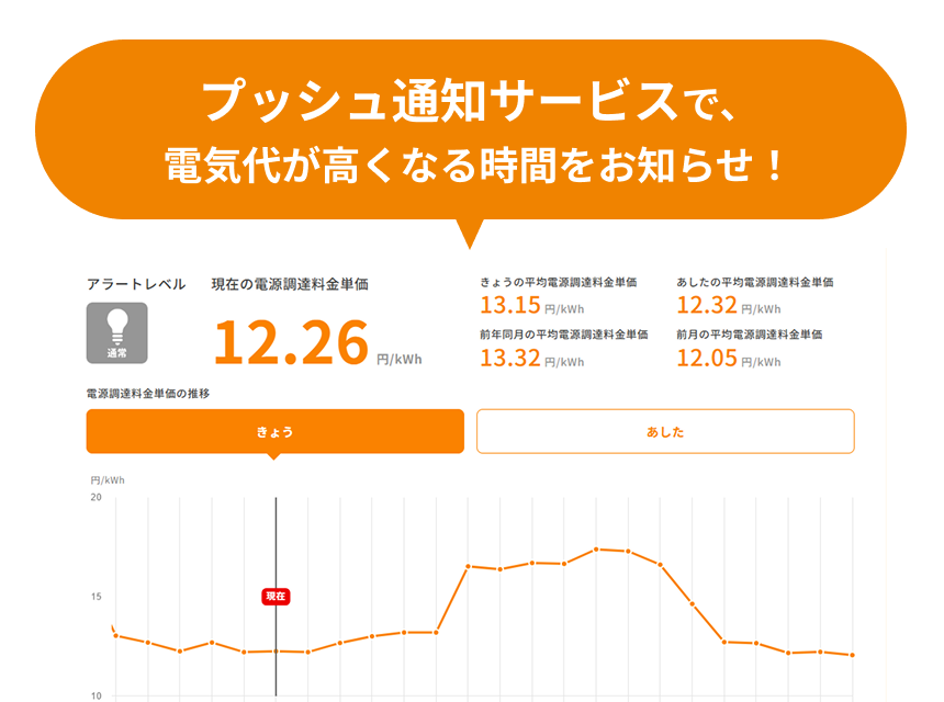 プッシュ通知サービスで、電気代が高くなる時間をお知らせ！