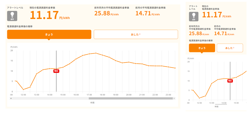 でんきアラート表示イメージ