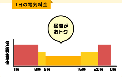 どんなプラン？